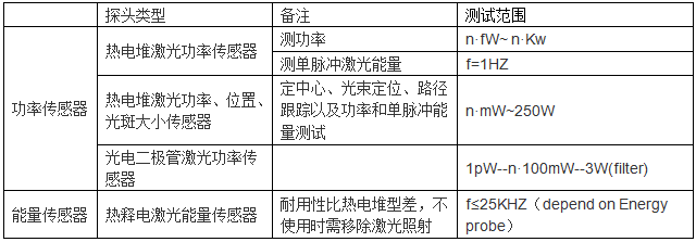 激光功率計(jì)及能量計(jì)的區(qū)別