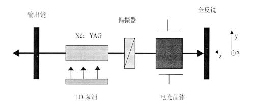 電光Q開關(guān)工作原理