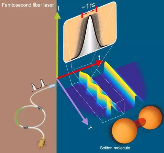 超快激光：細(xì)分時(shí)間，細(xì)分領(lǐng)域