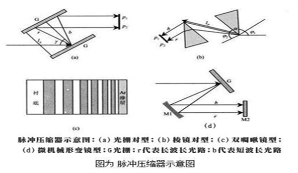 詳解超快激光發(fā)展歷程與關(guān)鍵技術(shù)