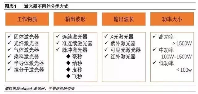 超快激光--精密加工領(lǐng)域新一代主流