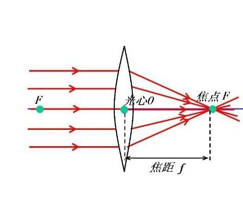 激光打標(biāo)機(jī)如何正確調(diào)焦距