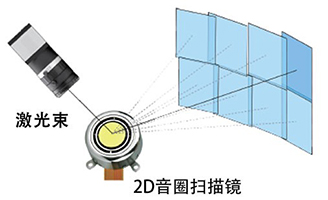 電動二維掃描鏡，音圈掃描鏡