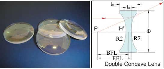 石英雙凹透鏡