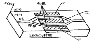 電光調(diào)制與聲光調(diào)制原理和應(yīng)用領(lǐng)域