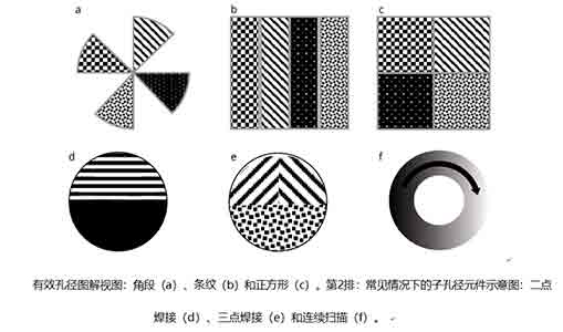 功能可調的光束整形方法