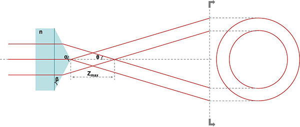 錐透鏡參數(shù)計(jì)算關(guān)系示意