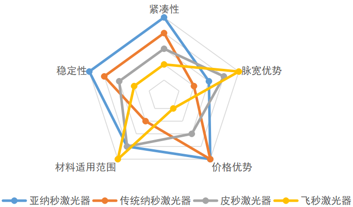 各類脈沖激光器在硬脆材料微加工領(lǐng)域的特性比較