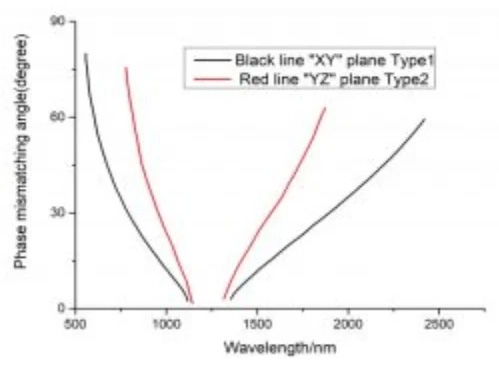 LBO-非線性晶體-SHG-crylink.jpg