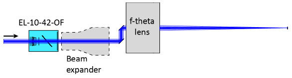 用于集成現(xiàn)成擴束鏡的光學(xué)裝置，該擴束鏡必須直接置于 EL-10-42-OF 之后