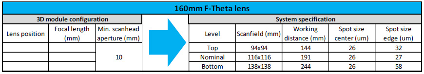 配備 160mm f-theta 鏡頭的典型二維激光加工裝置的光學(xué)性能