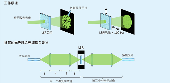 專為平視顯示器設(shè)計的大尺寸二維LSR