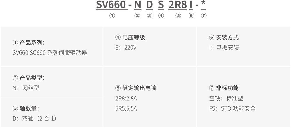 SV660ND系列標(biāo)準(zhǔn)型多機(jī)傳動(dòng)伺服驅(qū)動(dòng)器 