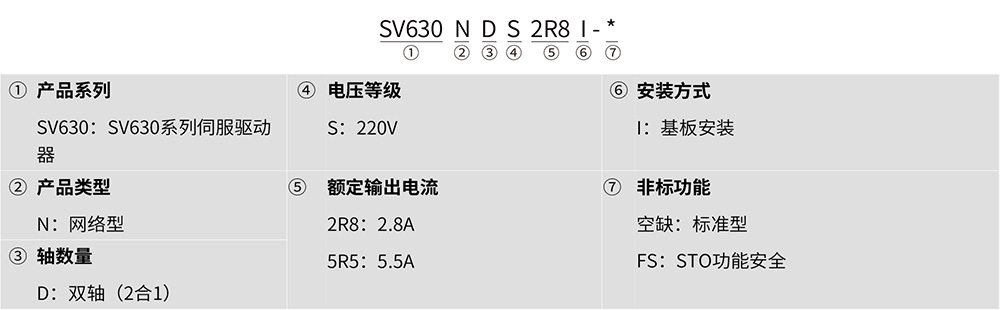 SV630ND系列經(jīng)濟(jì)型多機(jī)傳動(dòng)伺服驅(qū)動(dòng)器 