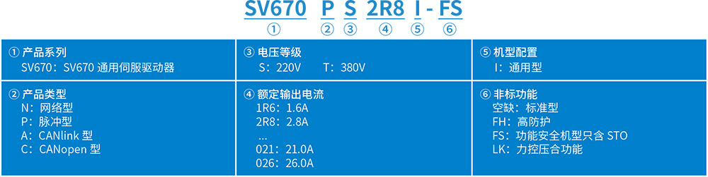 SV670系列高端型單軸伺服驅(qū)動(dòng)器