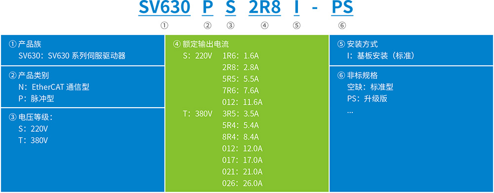 SV630系列經(jīng)濟(jì)型伺服驅(qū)動(dòng)器 